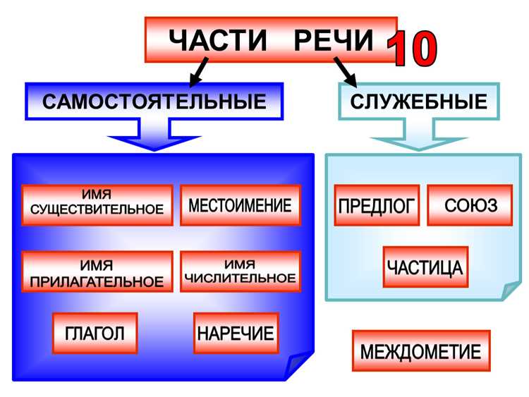 Ошибки и затруднения при использовании словесных объединений