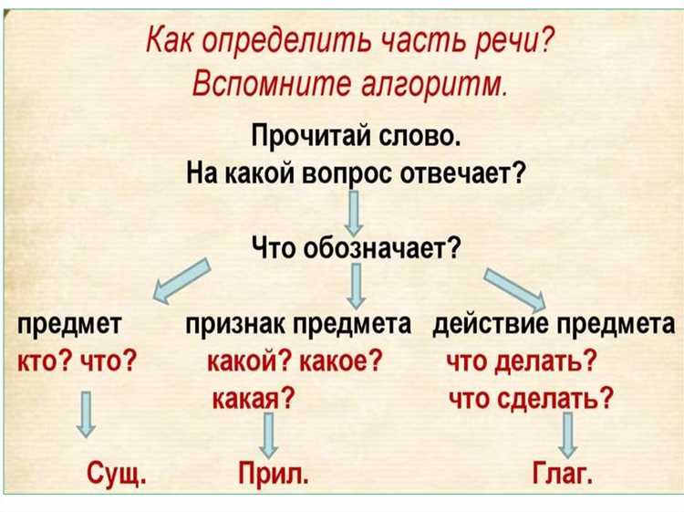 Практическое использование тканного слова в литературе