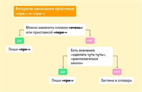 Правила написания глаголов с приставками