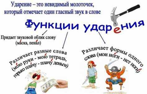 Использование слова 