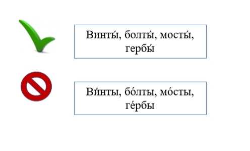 Влияние устной и письменной речи на акцентуацию