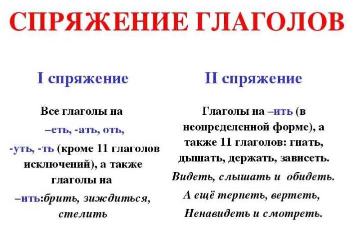 Влияние регистров и диалектов на произношение