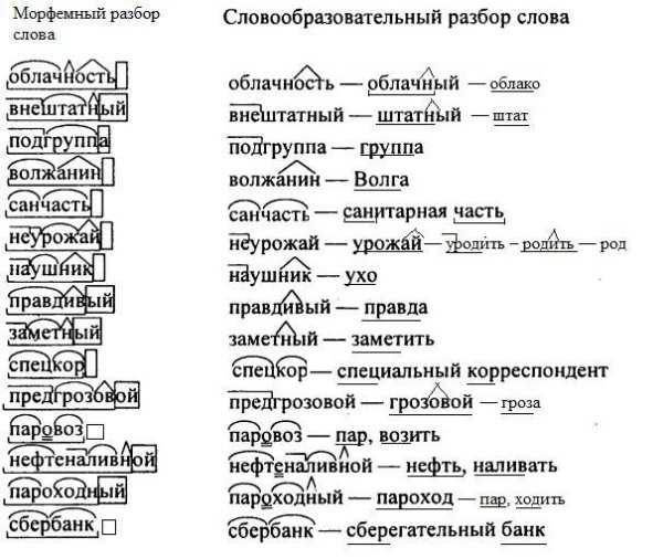 Частичные морфемные разборы: когда и зачем