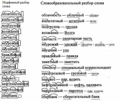Определение морфемы и ее виды