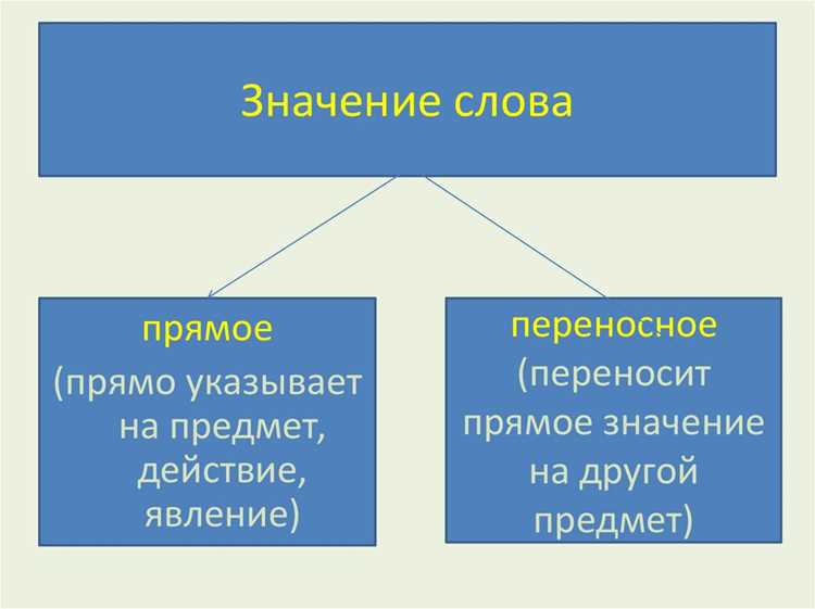 Применение термина 