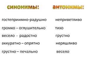 Популярные синонимы слова