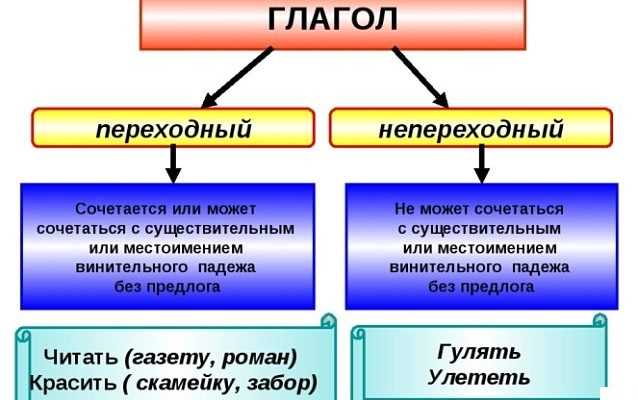 Соединительные конструкции: виды и правила соединения предложений