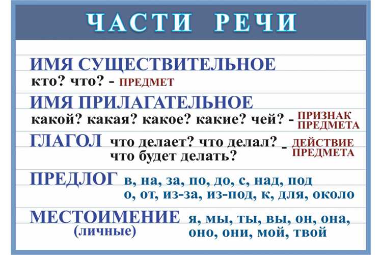 Служебные слова: их роль в структуре языка