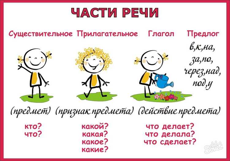 Глаголы: видовременные формы и их использование