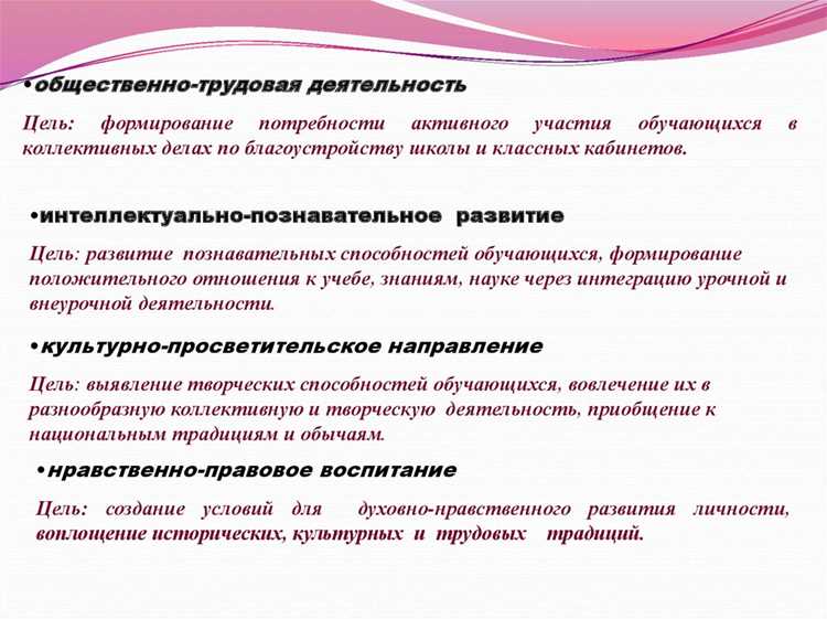 Анализ сленга и его влияние на молодежь
