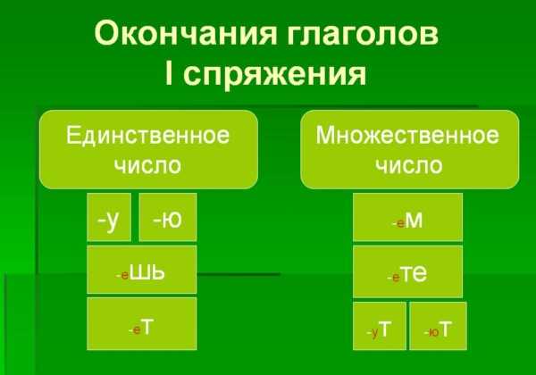 Практические упражнения для закрепления навыков