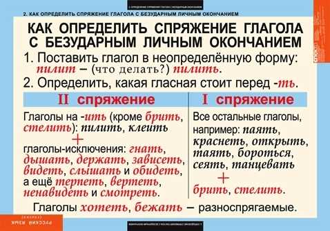 Способы формирования будущего времени