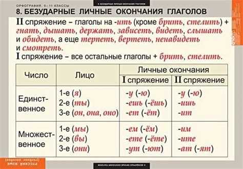 Происхождение и употребление в современном языке