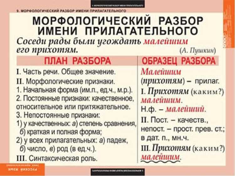 Грамматические признаки слова весна