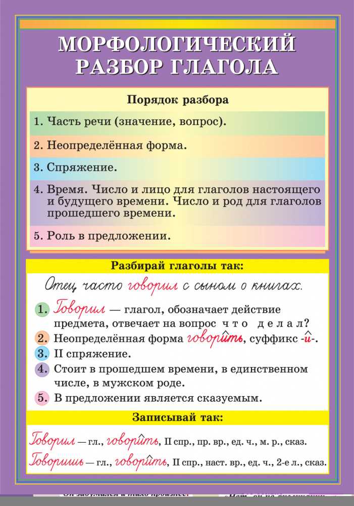 Изменение слова весна в падежах