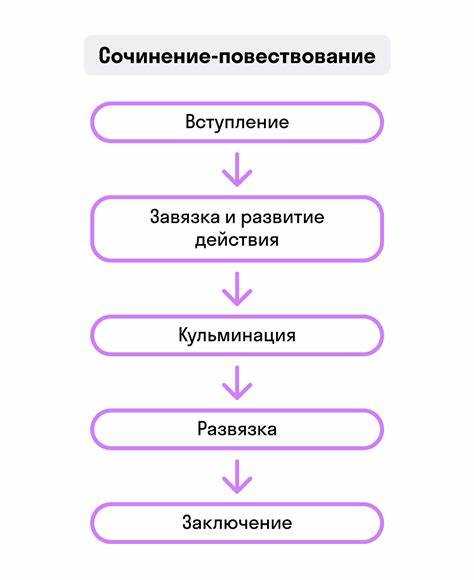 Синонимы и антонимы слова 