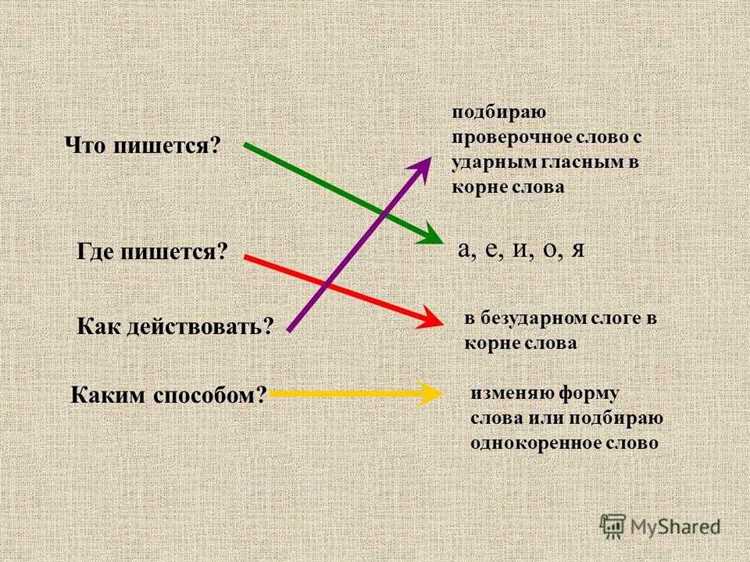 Часто задаваемые вопросы о термине 