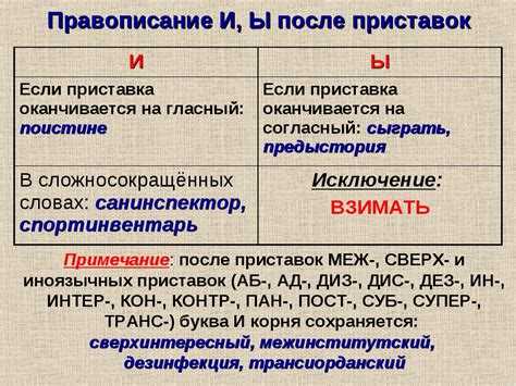 Синонимы и антонимы к слову