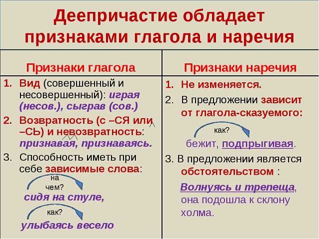 Проблемы и ошибки при определении категорий слов