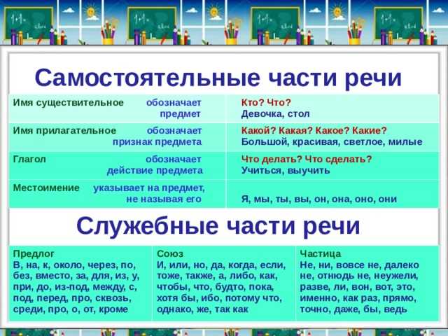 Служебные слова: какие функции они выполняют
