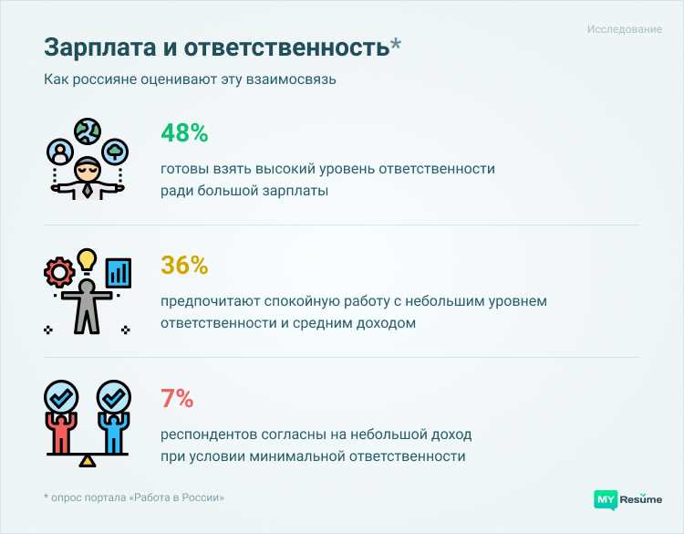 Культурные различия в восприятии ответственности