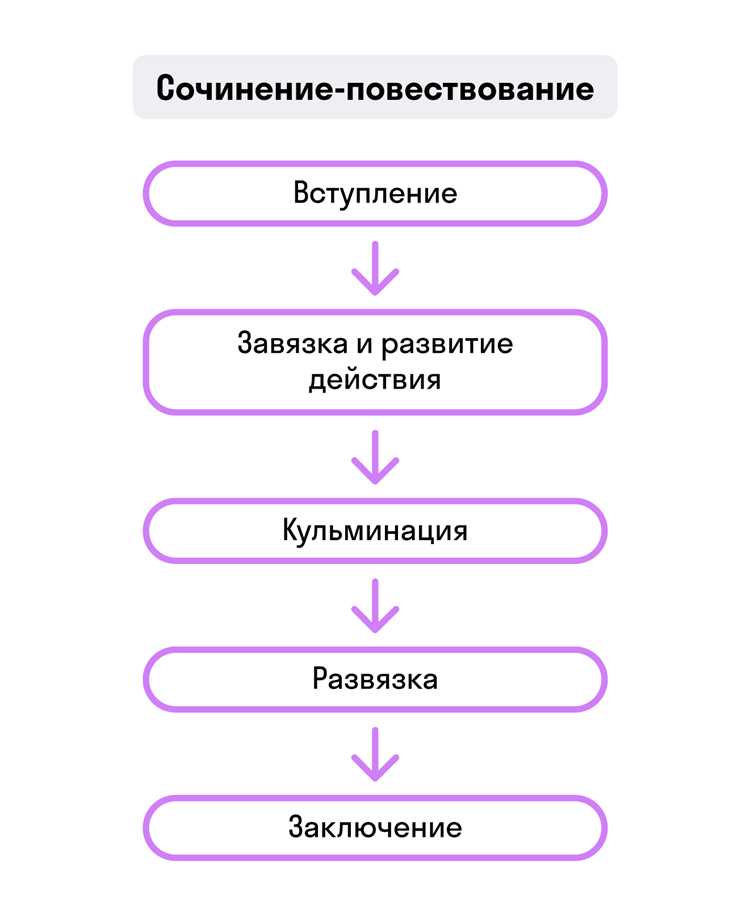 Экономические условия и их влияние на распространение коррупции