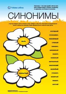 Синонимы и их влияние на общение