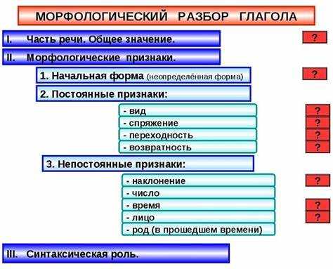 Определение вида действия