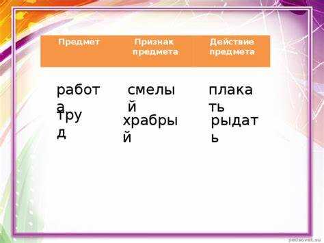 Способы выбора подходящих заменителей для термина 