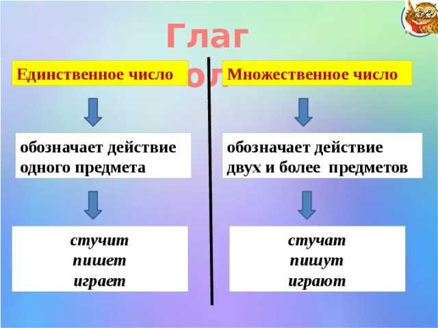 Правила образования множества для Земли