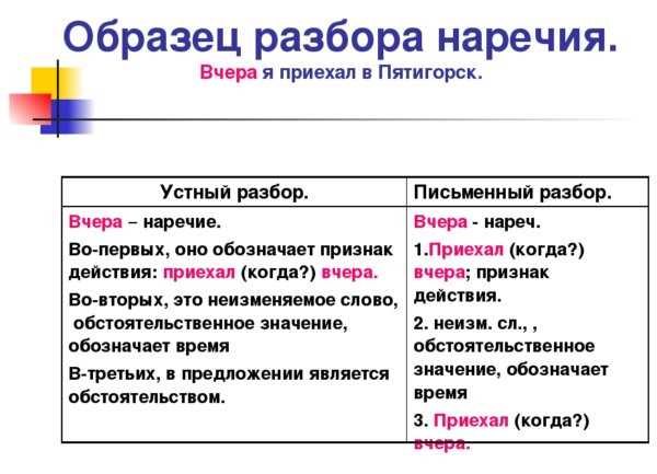 Инструменты для проведения географического анализа