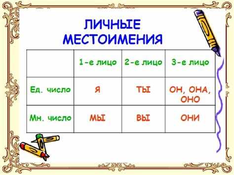 Методы сбора данных о рельефе