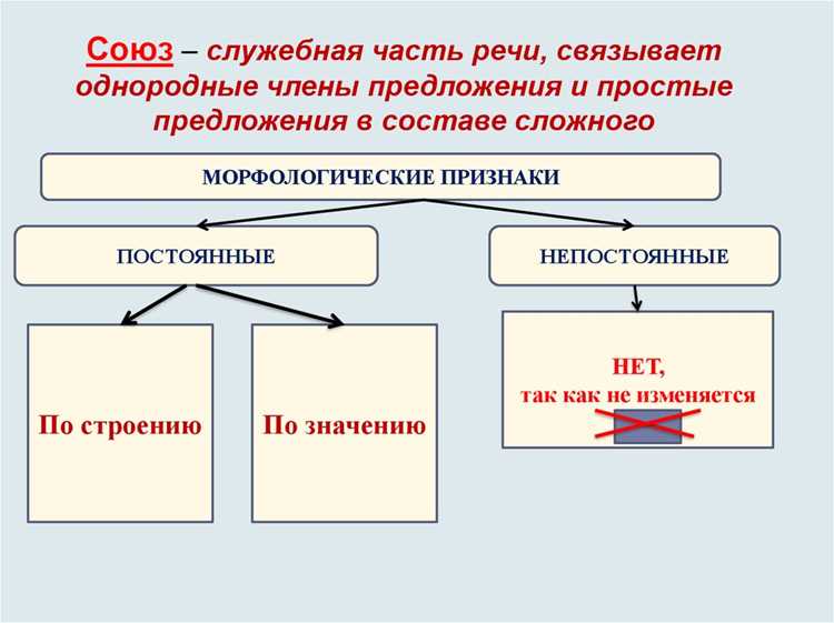 Ошибки при использовании союзов в русском языке