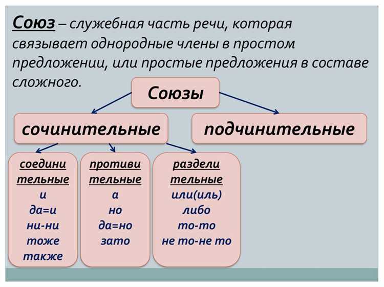 Определение и роль в предложении