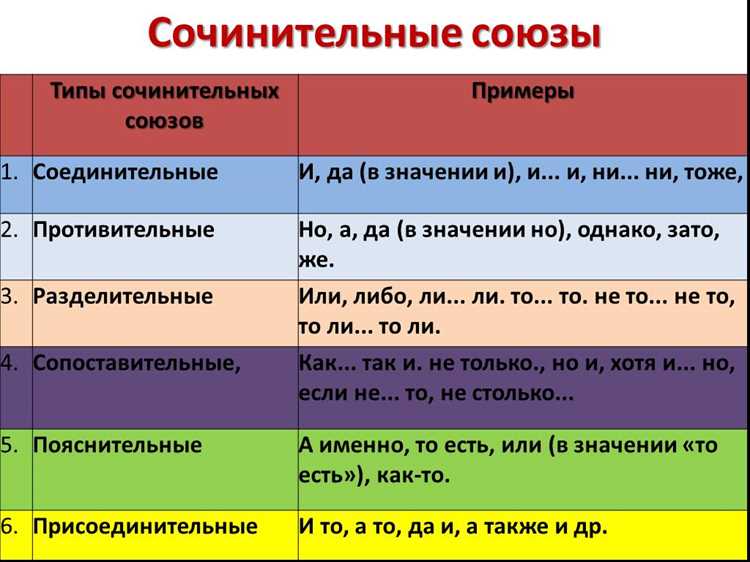 Синонимы и антонимы связующих элементов: расширяем кругозор