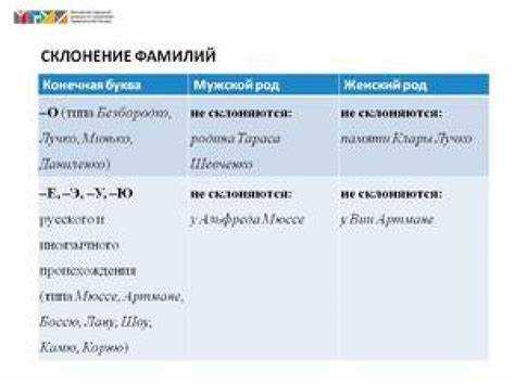 Практические упражнения для отработки склонения