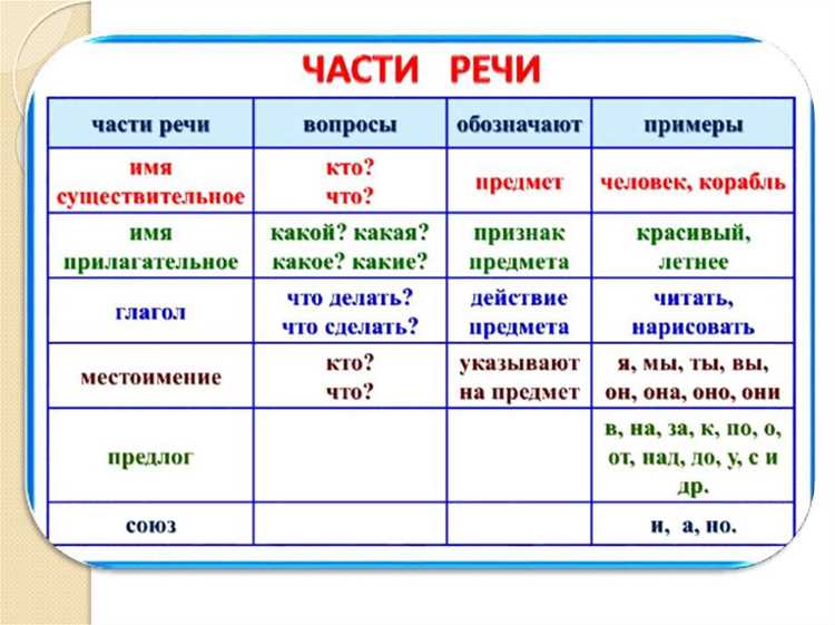 Как отличить имена существительные от других слов